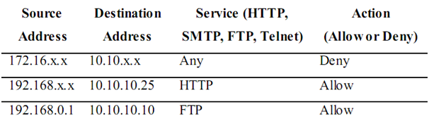 2472_Firewalls-information security 1.png